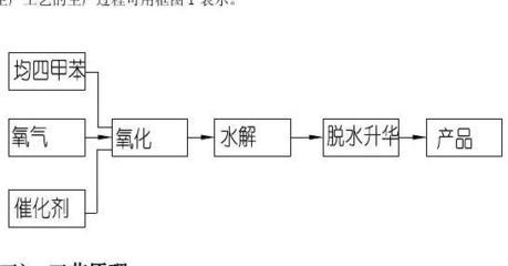 應用化學專業(yè)南京化工職業(yè)技術學院現(xiàn)代化工實訓基地實習報告